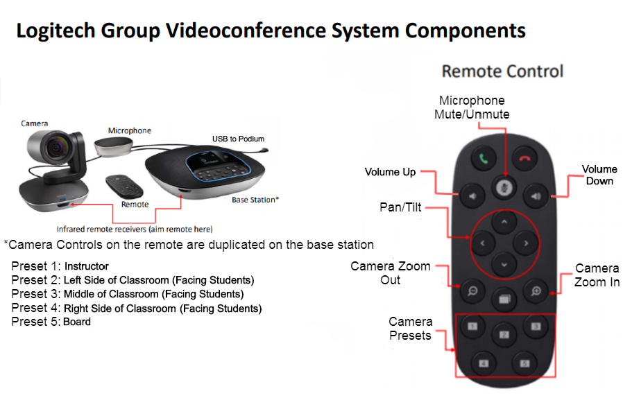 Camera discount logitech zoom